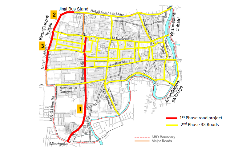 Transport Mobility Road Master Plan